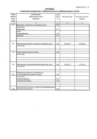 Справка о наличии имущества на балансе предприятия образец